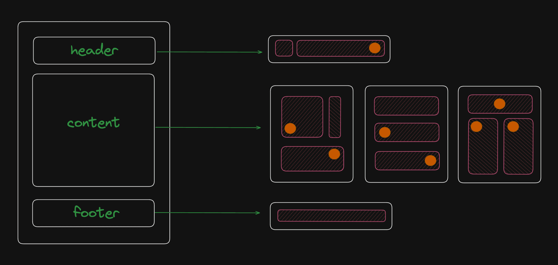 template schema