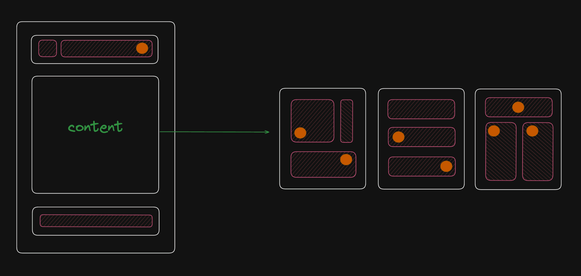 dynamic template schema