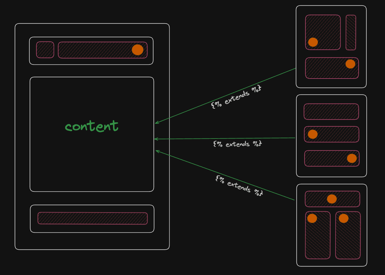 extends template schema